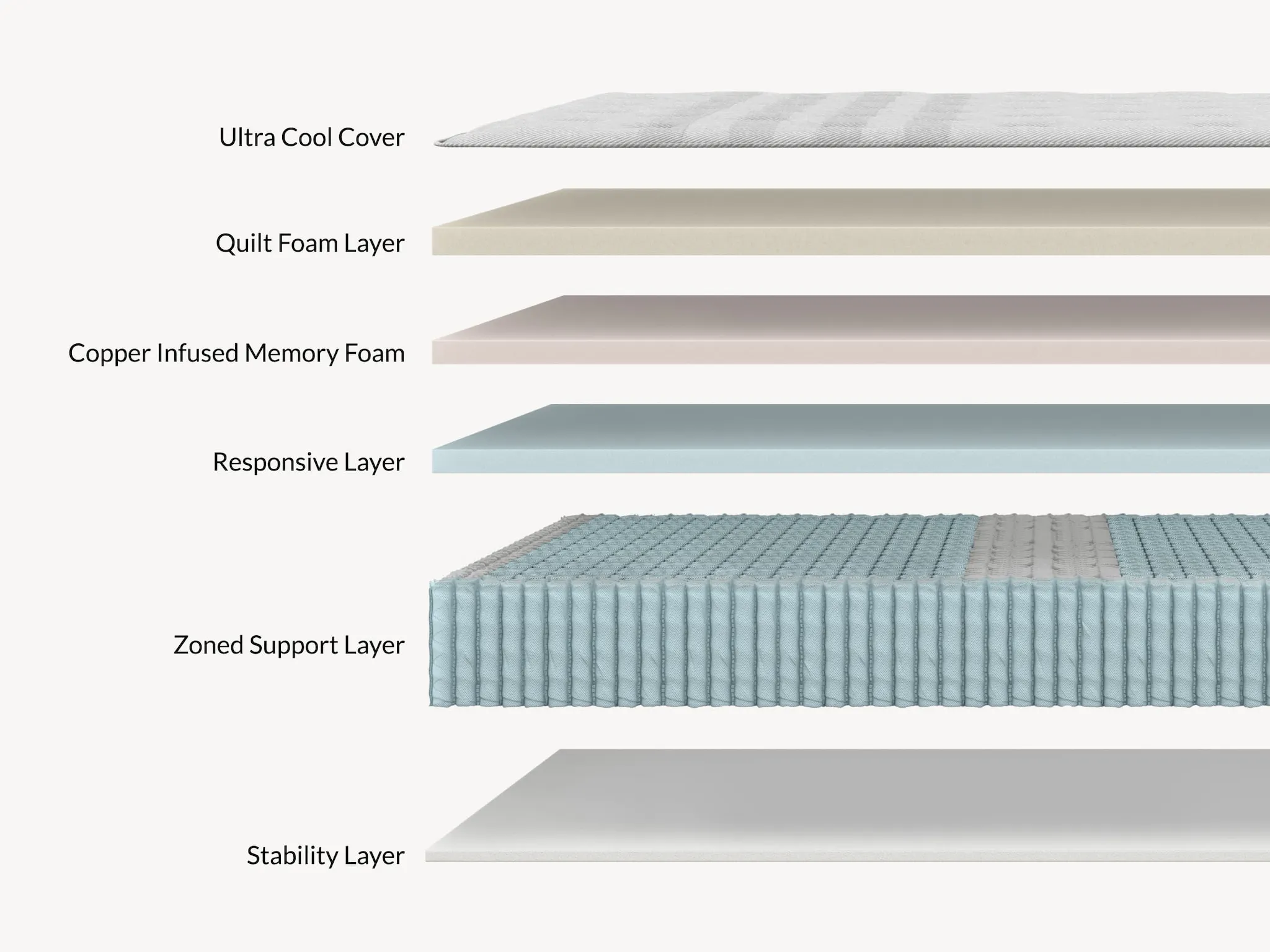 Sapira Chill Hybrid Mattress